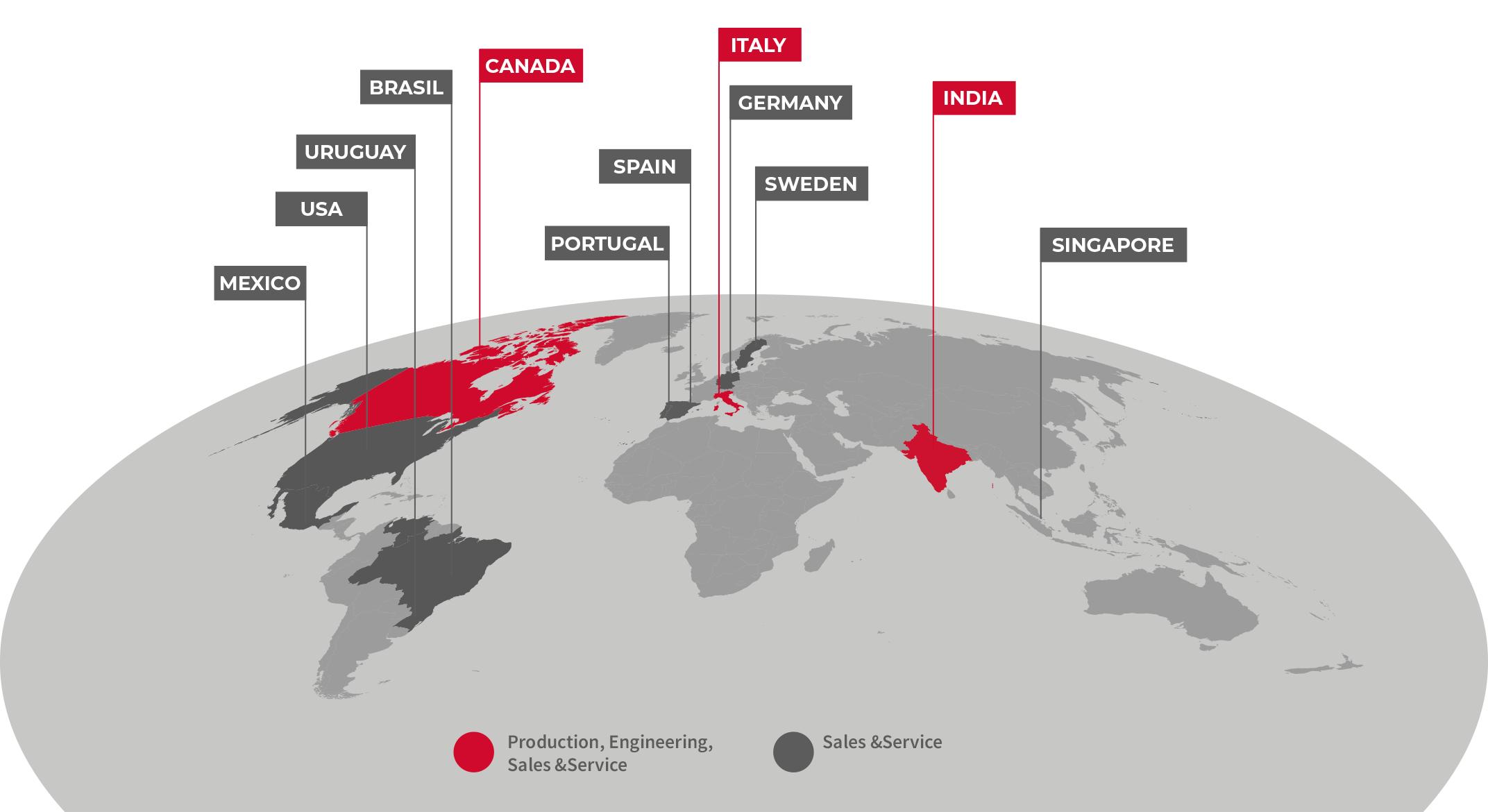 COROB Around the World